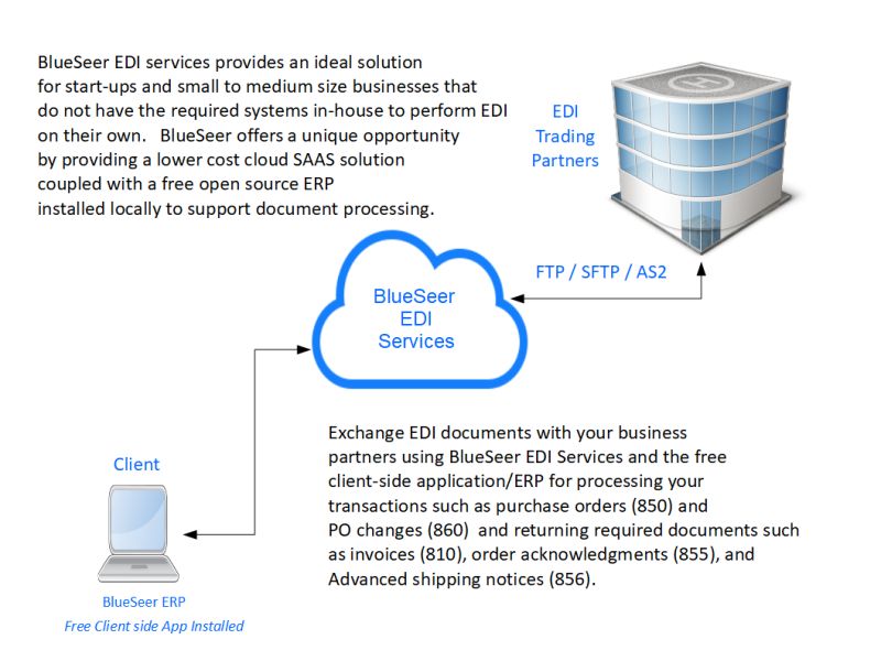 Free EDI solutions